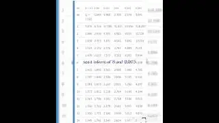 z table and t table