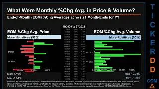 YY Price and Volume Analysis by 650 Day Look Back YY Stock Analysis for YY Stock $YY TickerDD