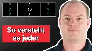 Nachbarzahlen bei negativen Zahlen einfach erklärt