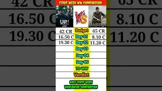 Uri vs Sambahadur movie first week worldwide box office collection comparison shorts।। #short