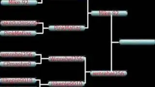 club penguin -youtube awards round 1-By gator360