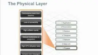Network Troubleshooting