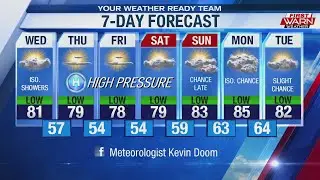 First Warn Weather Briefing 08/20/19