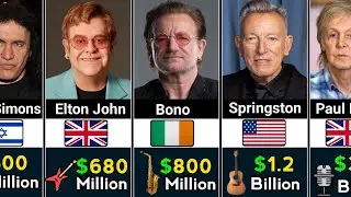 Net Worth Of 120 Greatest Rock Star's In History | Too 120 Richest Rock Stars 2026 ||