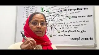 Bharat ke Pramukh Krishi  Research Centers