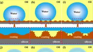 Superhydrophobic, superoleophobic and superaerophobic antifouling coating