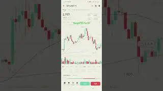 OPTIMISM CRYPTO PRICE PREDICTION #OPCRYPTO #OPTIMISM #bitcoinnews #cruptocurrency #cryptonews