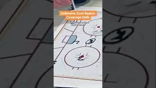 Defensive Zone Hockey Basics: Coverage Drills!