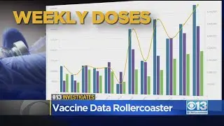 CBS13 Investigates: California's Vaccine Rollercoaster Explained