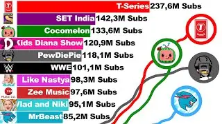 Top 15 Most Subscribed Channels (+Future) [2006-2022]