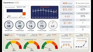 Key Performance Indicator (KPI) Dashboard Overview