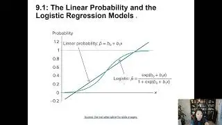 Logistic Regression Model