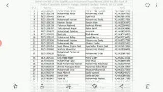 Sindh Police Central Karachi Interviews List