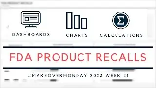 From Snacks to Supplements: Unveiling FDA's Top Product Recalls