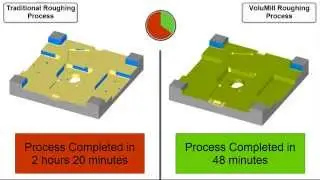CimatronE VoluMill Vs Traditional Mold Plate Machining Comparison