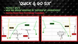 Vertical Passing Game Clinic