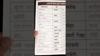 भारत के प्रमुख जलप्रपात