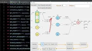 Convolutional Neural Network Tutorial and Visualization in Python PyQt (Part 1)