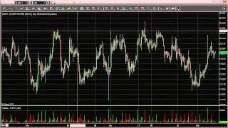Stock Market Sell Signal and Buy Signals in Commodities