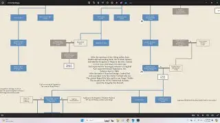 Crovan Dynasty Family Tree (re edited)