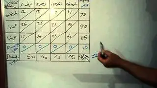 اساليب كمية مشكلة النقل الطلب اكبر من العرض