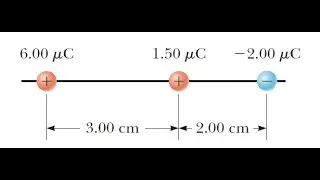 Determine the electric field strength at a point 1.00 cm to the left