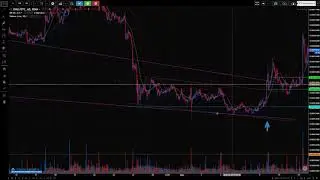 OMG Network (OMG) - model portfolio and buy recommendation analysis, prior to the big breakout!
