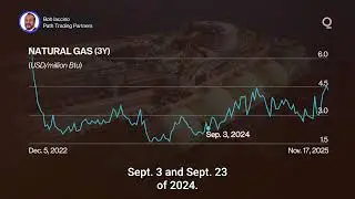 Natural Gas Markets Confront Data Vacuum | Presented by CME Group