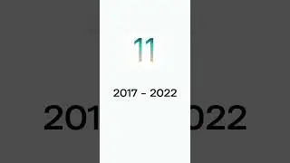 Apple IOS Evolution 🔥 (2007- 2024) Then and Now