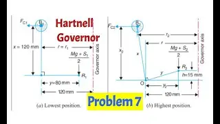 Problem 7 on Hartnell Governor  /Theory of machines