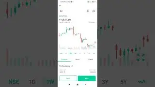 mind tree SHARE PRICE TODAY