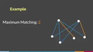 König's Theorem