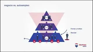 Modelo de negocio RE/MAX