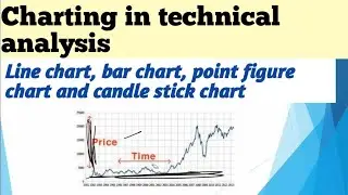 Charting techniques in technical analysis bcom 3rd year | Technical analysis in technical analysis