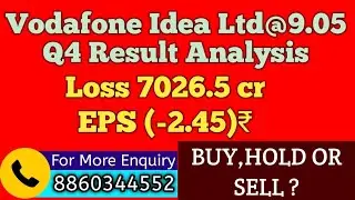 Vodafone Idea Share Result Analysis|vodafone idea share news today|idea vodafone Latest news|Update