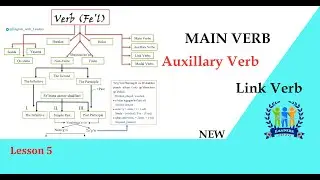 Main Verb. Link Verb. Auxillary Verb. Fe'lning Shakllarini bilib oling