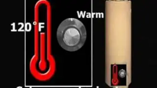 Keeping Children Safe Video Clip -bathroom burns