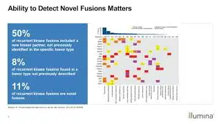 Comprehensive NTRK Fusion Detection, Agnostic of the Fusion ..
