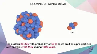 1.6 Что такое ядерная материя?