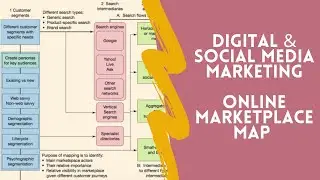 Online Marketplace Map