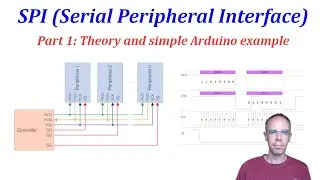 SPI (последовательный периферийный интерфейс) Часть 1: Теория и простой пример Arduino