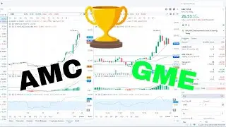 AMC vs GME Short Squeeze Divergence | Technical Analysis, Options Strategies