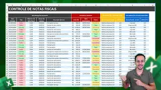 Como fazer Planilha de Controle de Notas Fiscais no Excel | Gr&aacute;tis p/ Download