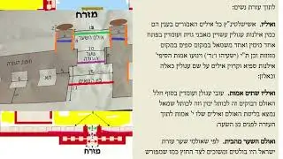 Bais Hamikdash 9 - Yechezkel Perek 40 Posuk 9 - Rabbi Nachman Sanowicz