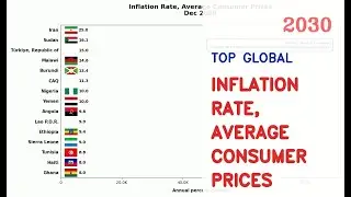 IMF: Top 15 Countries By Inflation Rate, Average Consumer Prices (1980-2030)