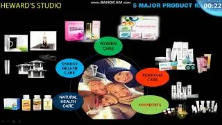Longrich Product Categories With Some Products Explanation Part 1