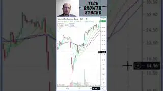 Stocks I am Buying Today - SGMS Scientific Games - Stock Picks 2021