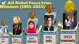 All Nobel Peace Prize Winners (1901&ndash;2025) | Complete List of Laureates