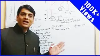Part 3: UV Visible Spectroscopy: Principle and Theory