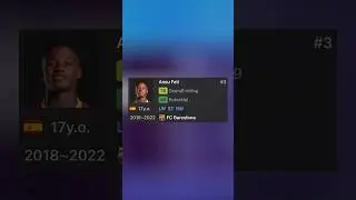Where are the FIFA 21 Wonderkids at now?